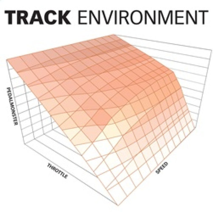 Banks Power Pedal Monster Kit (Stand-Alone) 07-19 RAM 2500/3500/11-20 Ford F-Series 6.7L Use w/Phone Banks Power
