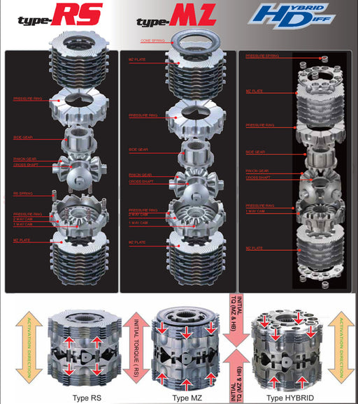 Cusco LSD Type-MZ 1&1.5 Way Rear 2023+ GR Corolla Cusco