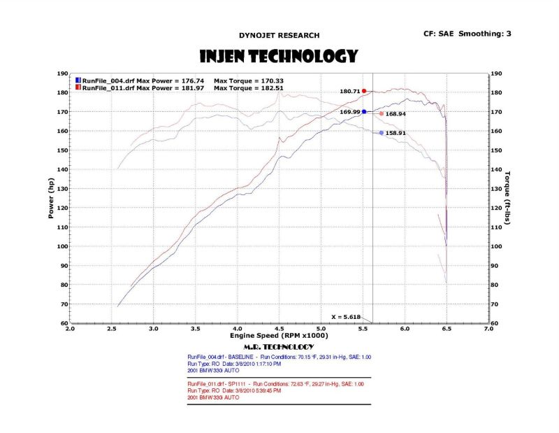 Injen 01-06 BMW 330i E46 3.0L (M54) L-6 Wrinkle Black Short Ram Intake w/ Enc Heat Shield & Adapter Injen