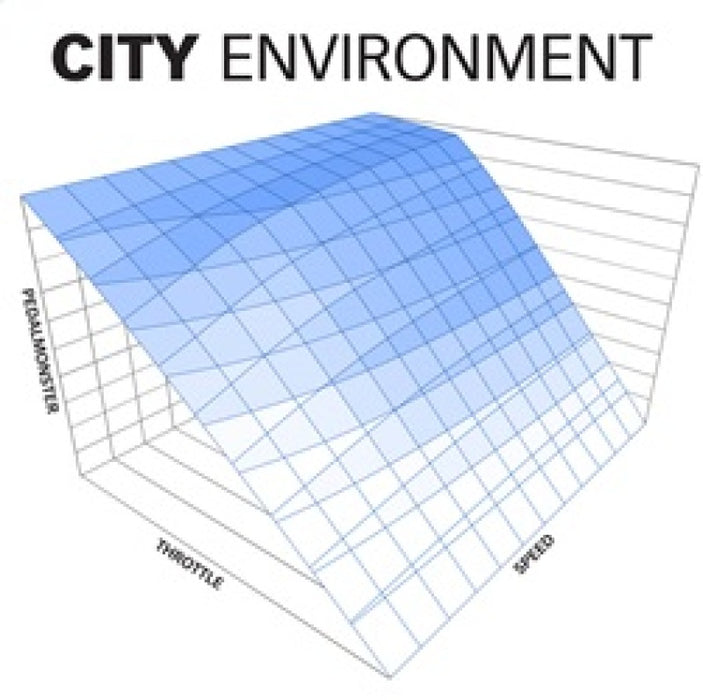 Banks Power Pedal Monster Kit (Stand-Alone) 07-19 RAM 2500/3500/11-20 Ford F-Series 6.7L Use w/Phone Banks Power