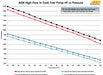 AEM 380LPH High Pressure Fuel Pump -6AN Female Out, -10AN Female In AEM